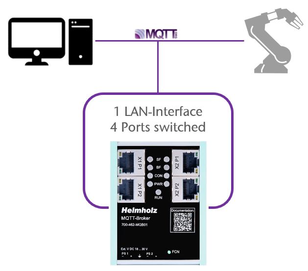 Helmholz MQTT Broker 700-462-MQB01