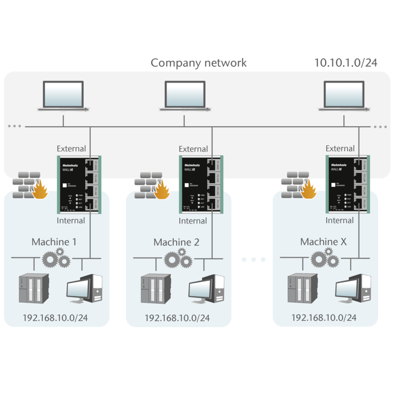 Helmholz WALL IE, NAT Gateway / Firewall Industrial, 1x WAN/ 3x LAN, 10/100Mbps 700-860-WAL01