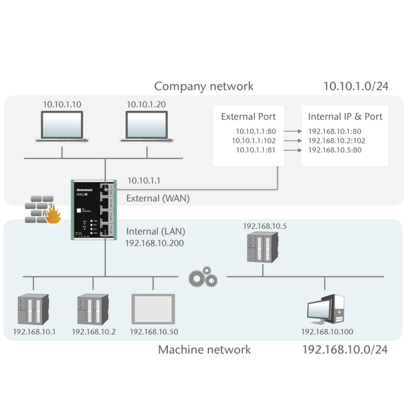 Helmholz WALL IE, NAT Gateway / Firewall Industrial, 1x WAN/ 3x LAN, 10/100Mbps 700-860-WAL01