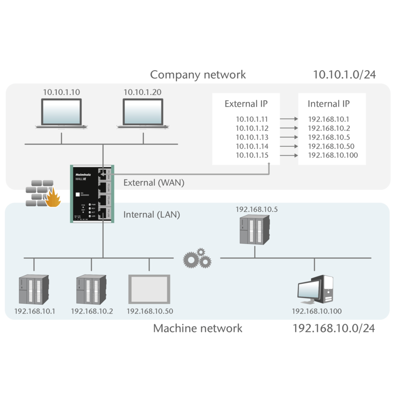 Helmholz WALL IE, NAT Gateway / Firewall Industrial, 1x WAN/ 3x LAN, 10/100Mbps 700-860-WAL01
