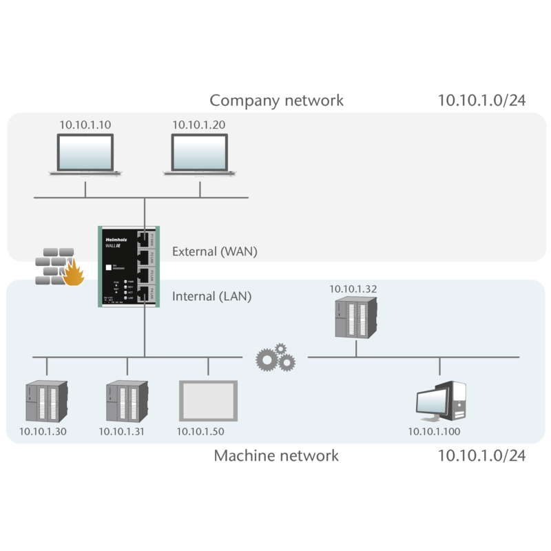 Helmholz WALL IE, NAT Gateway / Firewall Industrial, 1x WAN/ 3x LAN, 10/100Mbps 700-860-WAL01